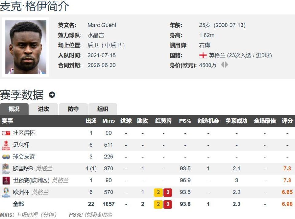 新赛季开门
