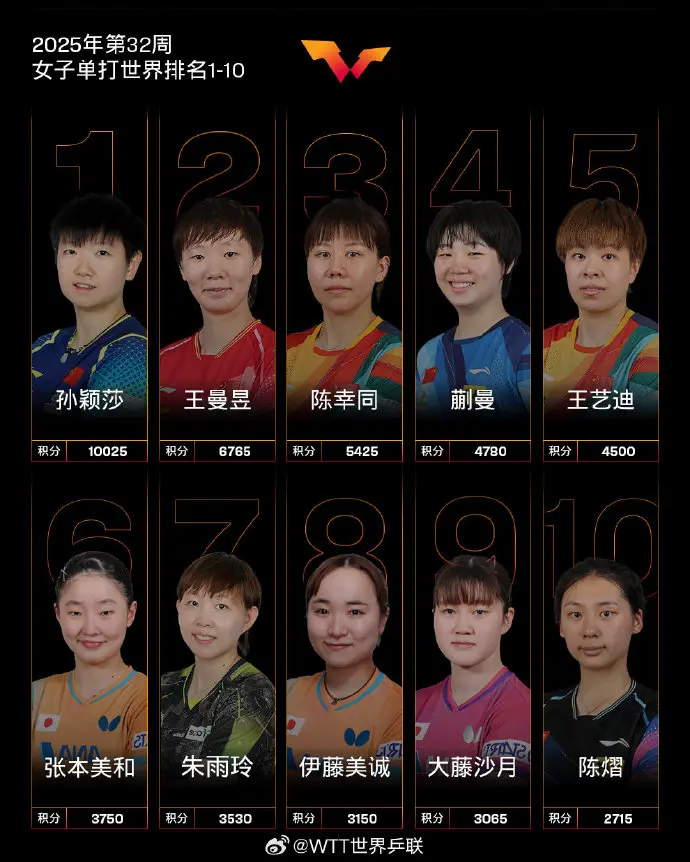 缘晋级, 换位思考