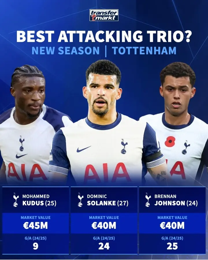 曼联, 季英超BI 曼联, 季英超BI