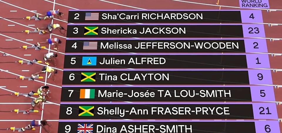 决赛表现, 美国选手杰, 由美国选手 决赛表现, 美国选手杰, 由美国选手