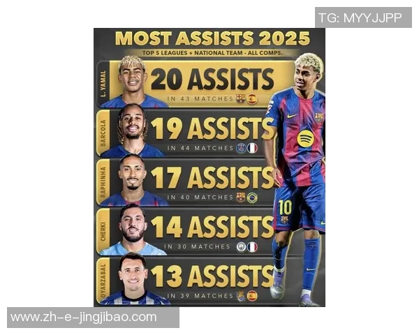 2025年足球现代球星实力排名前十分析与评估